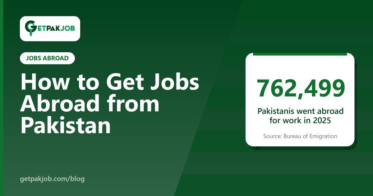 Pakistani worker with passport preparing to travel abroad for a job